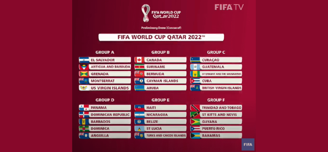 2022世界盃足球歐洲區外圍賽積分榜及排名