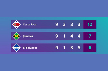 2022世界盃足球北美聯賽