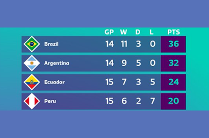 2022世界盃足球南美聯賽