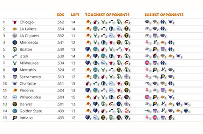 詹姆斯恐創尷尬紀錄