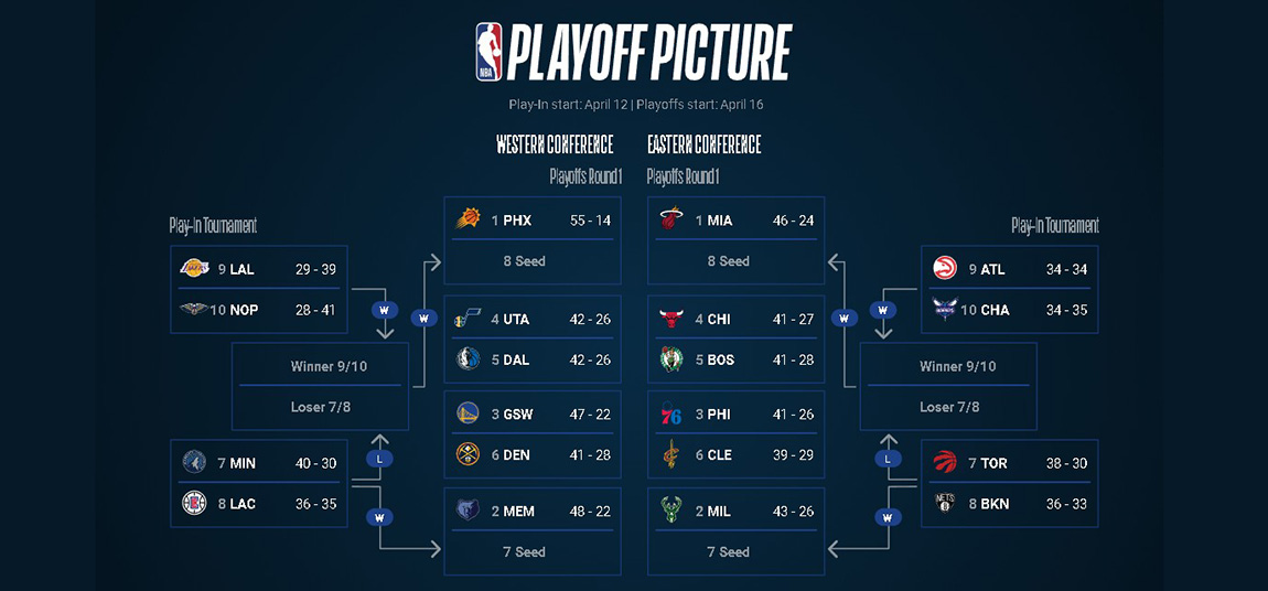 詹姆斯恐創尷尬紀錄