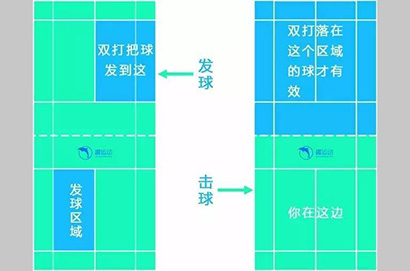 羽毛球發球規則