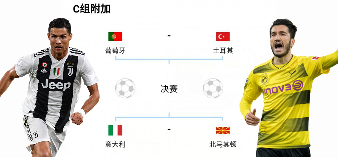 曼聯球星C羅領銜對決努瑞·沙欣（多特蒙德）