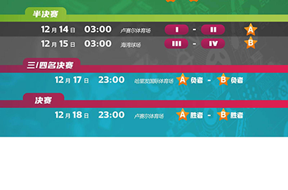 2022卡達世界盃完整賽程