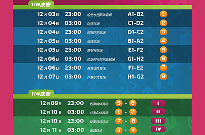 2022卡達世界盃完整賽程