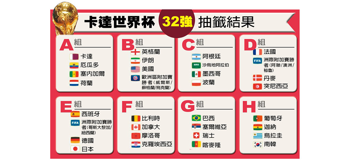 2022卡達世界盃足球賽程