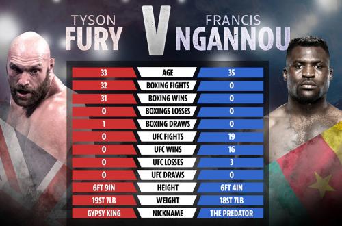 富里vs納干諾跨界大戰