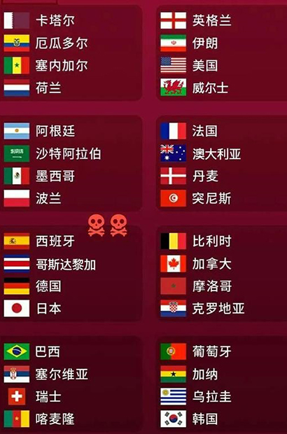 2022世界盃32強身價榜