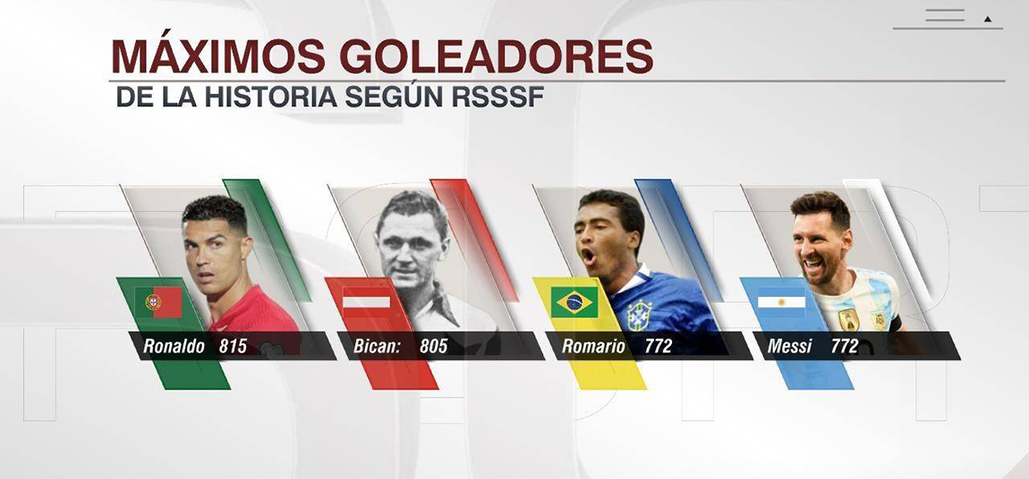 梅西歷史第三射手