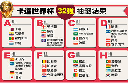 2022卡達世界盃將提前一天開幕