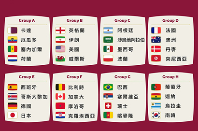 2022卡達世界盃將提前一天開幕