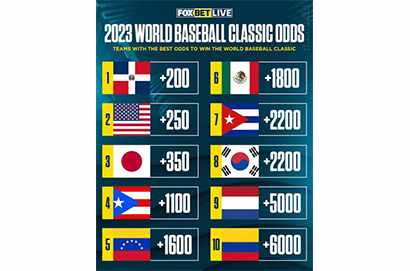 2023 wbc世界棒球經典賽