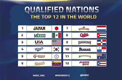 2024世界棒球12強