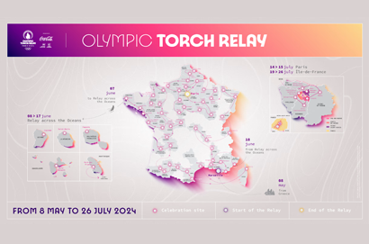 奧運火炬傳遞路線