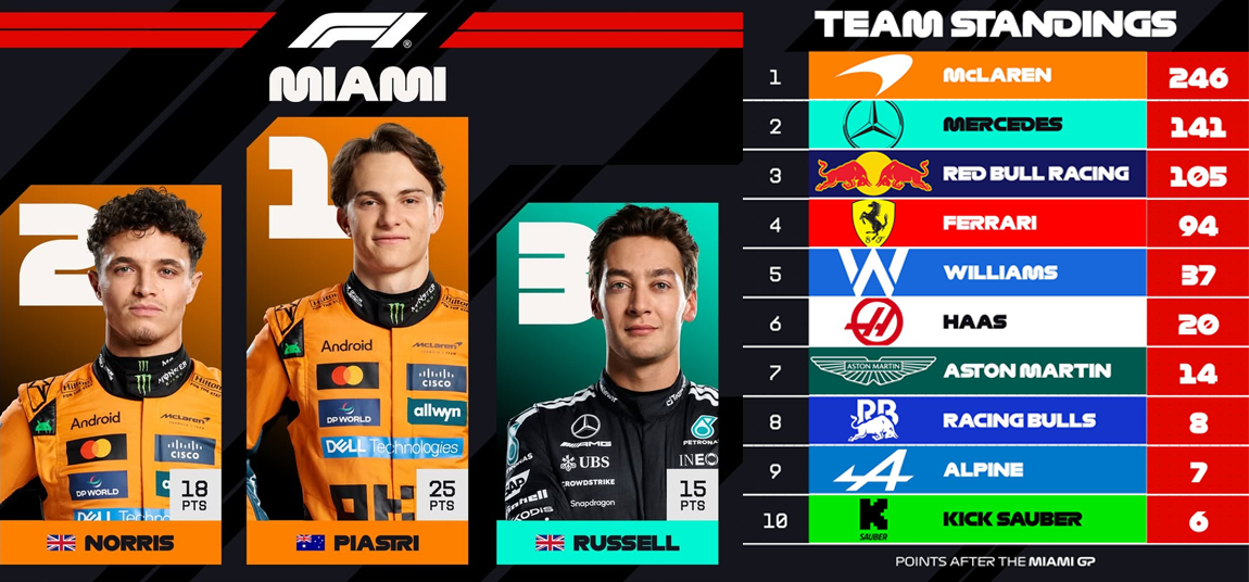 formula 1