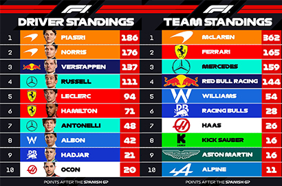 2025 F1西班牙大獎賽